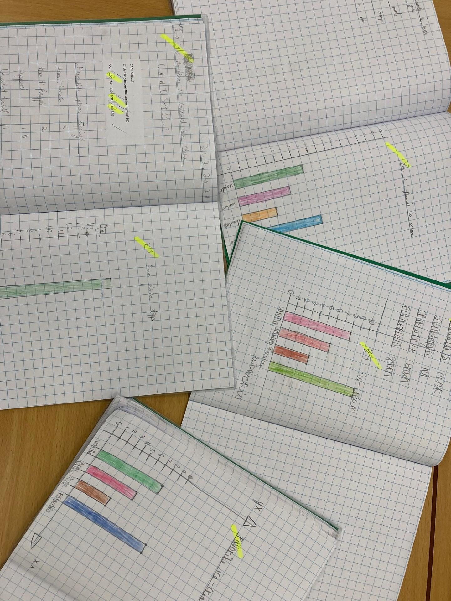 We have been learning how to interpret and construct bar charts. 
